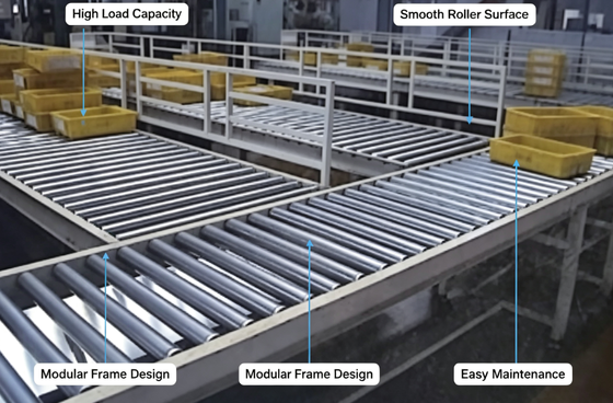 Heavy Duty Gravity & Powered Roller Conveyor System
