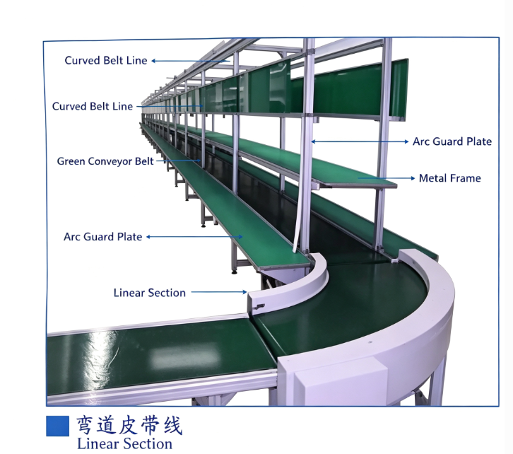 Anti-static Curved Pvc Belt Conveyor Assembly Line, Custom Turning Belt Production Line For Electronic Workshop